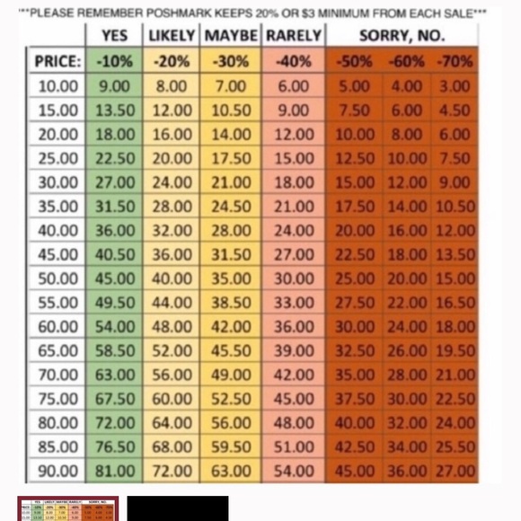 Other - OFFERS GUIDELINE